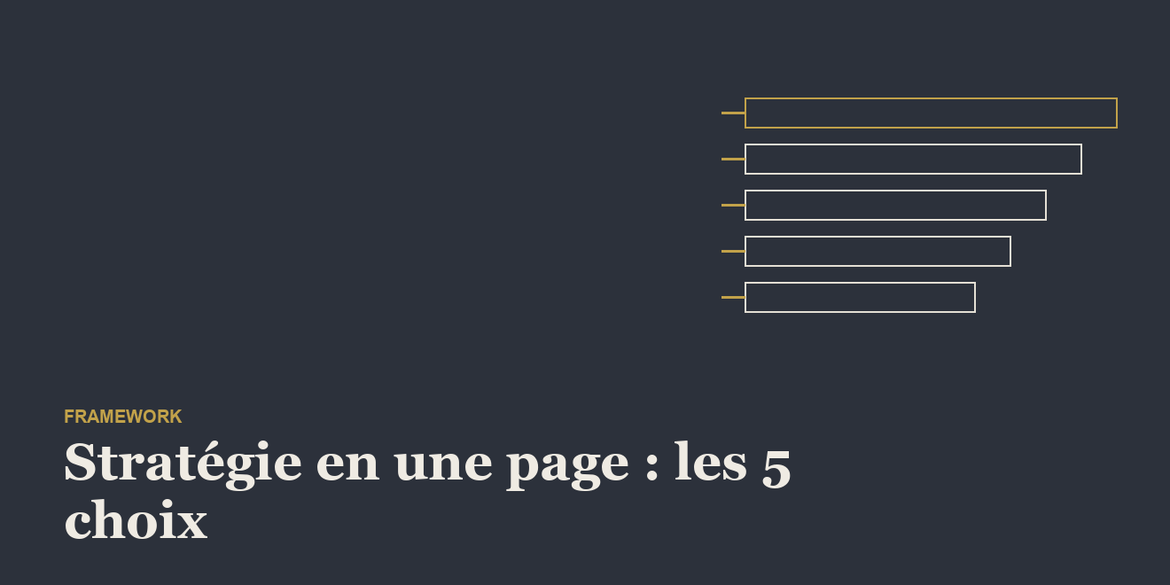 Stratégie en une page : le canevas des 5 choix stratégiques